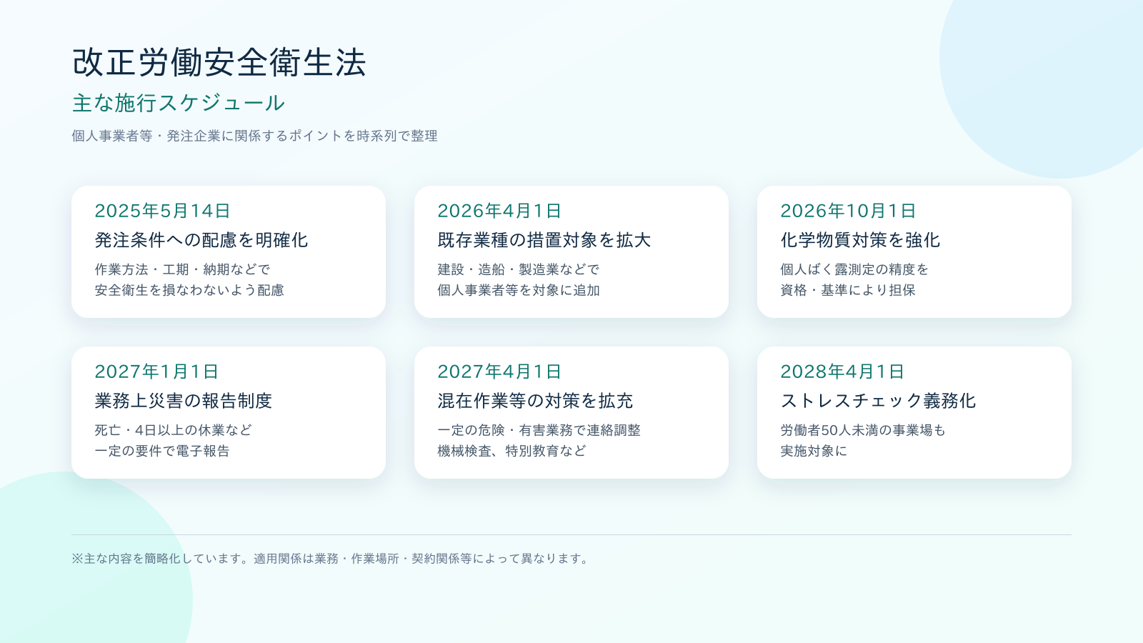 改正労働安全衛生法の主な施行スケジュール